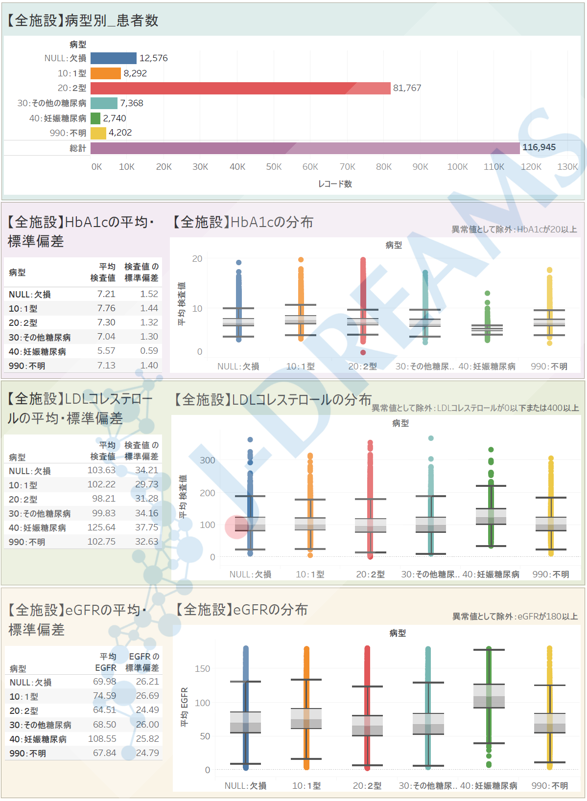 糖尿病型別集計グラフ